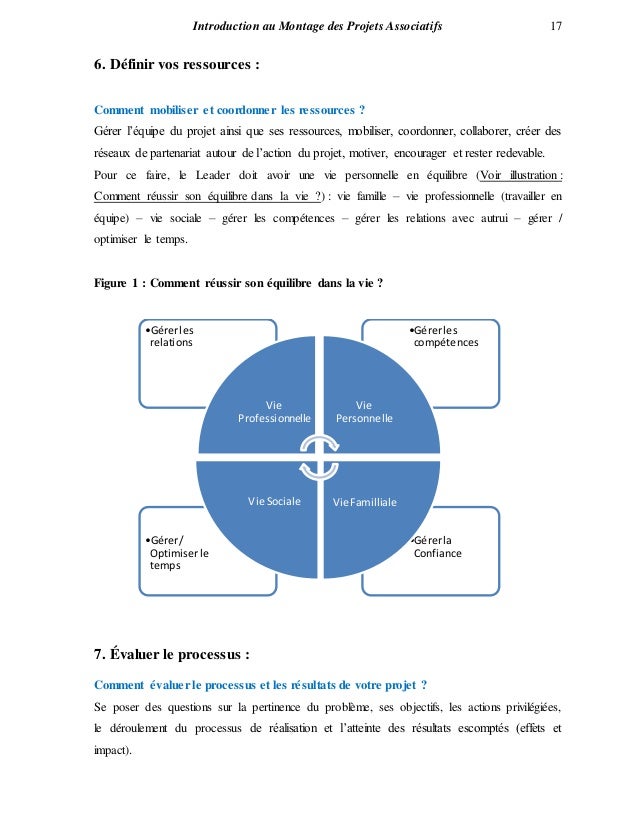 comment monter son projet durable 